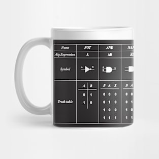 Logic Gate Symbols Mug